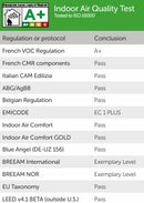 ThermalStream Underfloor Heating Underlay - Covers 15m