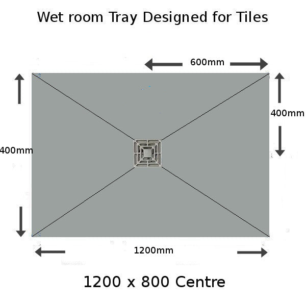 Premium Pro Fast Flow 35 Litre Wetroom, Shower Tray & Waste