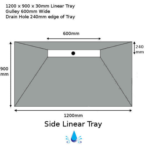 20mm Linear Wetroom Kit Complete System Waterproof Watertight Design