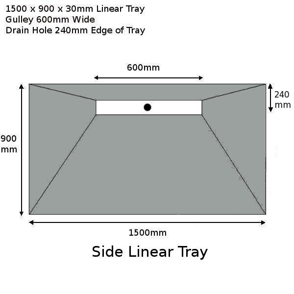 20mm Linear Wetroom Kit Complete System Waterproof Watertight Design