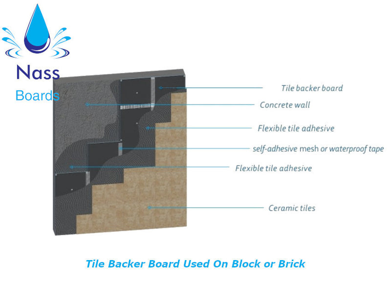 Tile Backer Boards 5 and 10 Pack