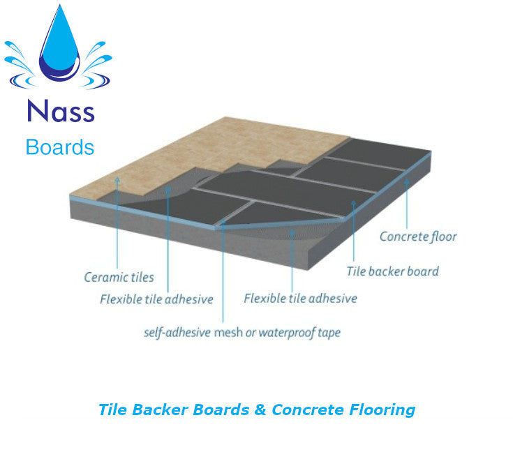 Tile Backer Boards 5 and 10 Pack