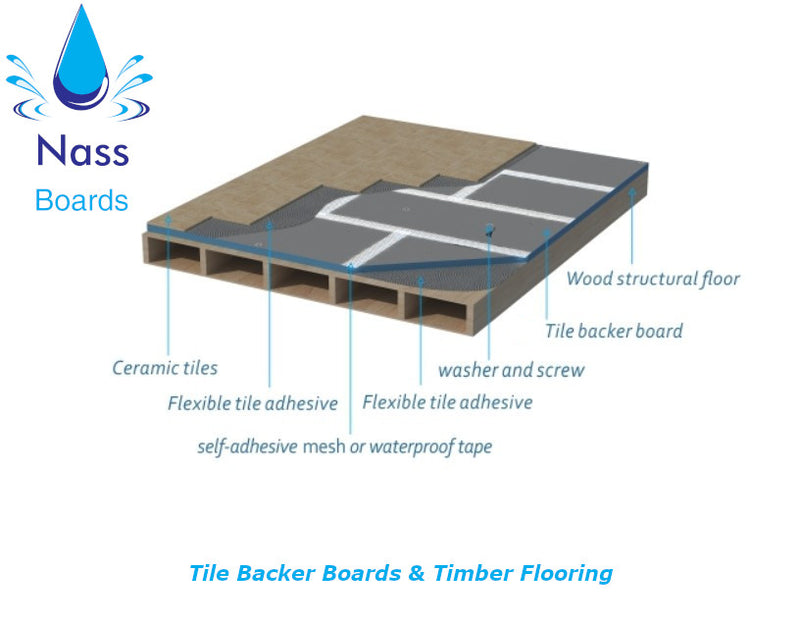 Tile Backer Boards 5 and 10 Pack