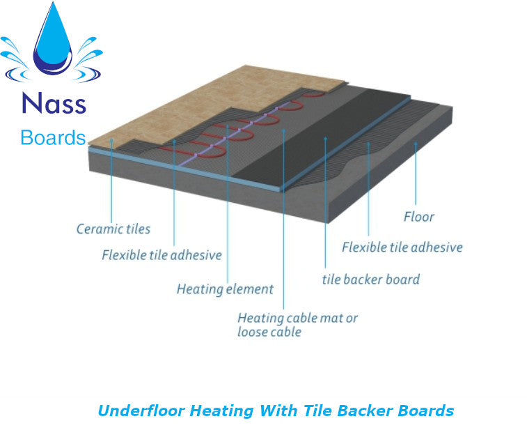 Tile Backer Boards 5 and 10 Pack